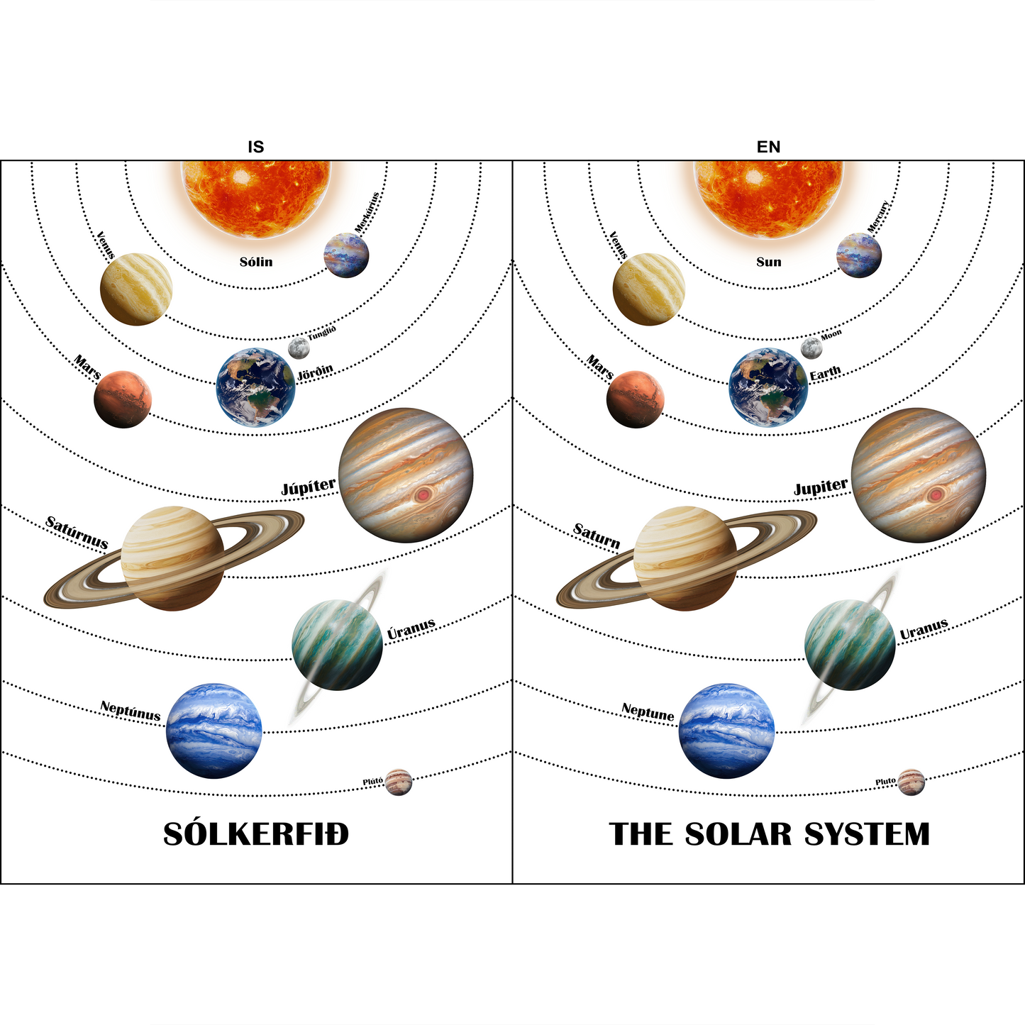 Wall art - Ready-made design - Our Solar System - Version 1