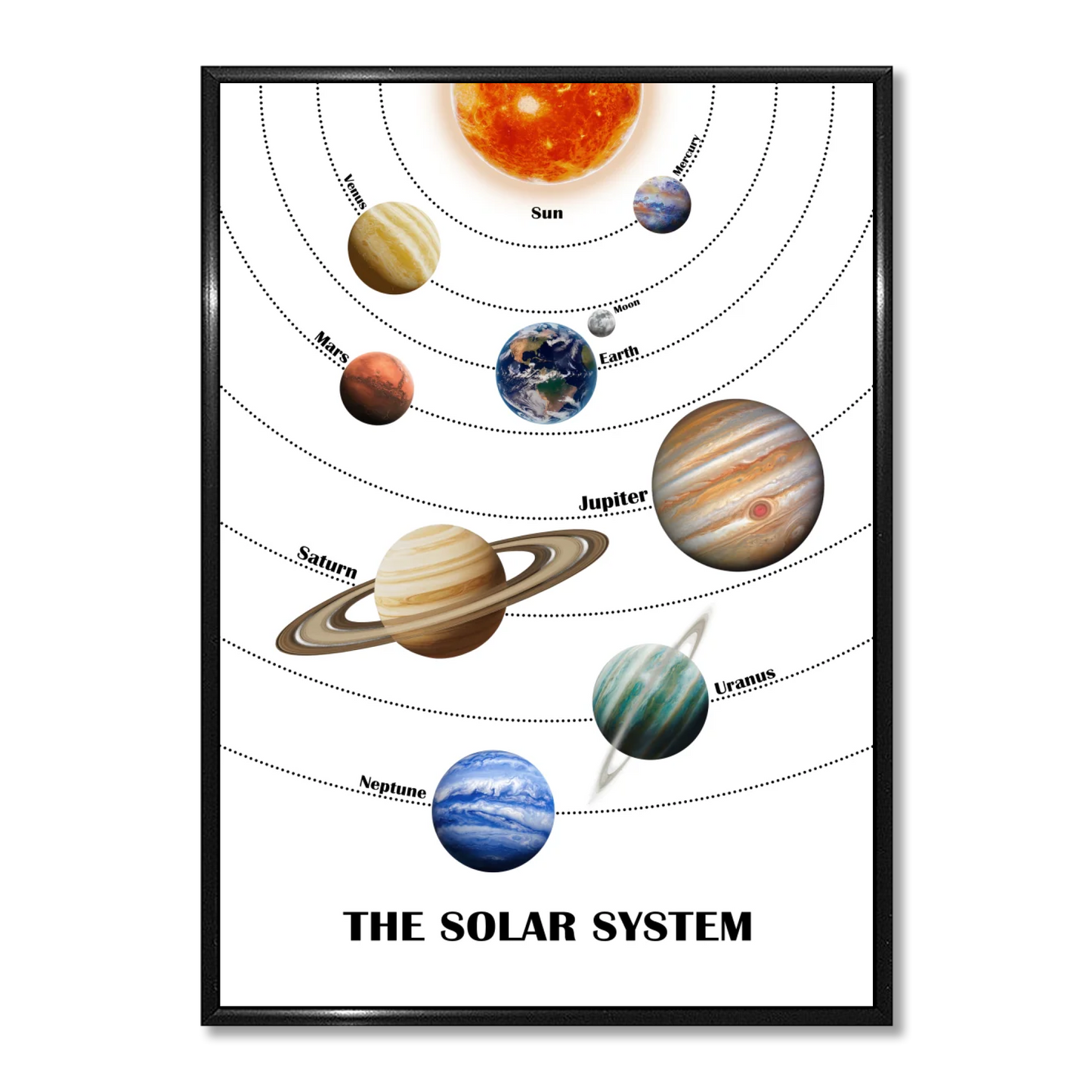 Our Solar System - Version 1