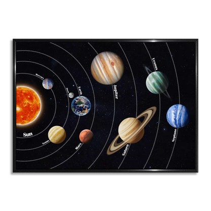 Our Solar System - Version 1