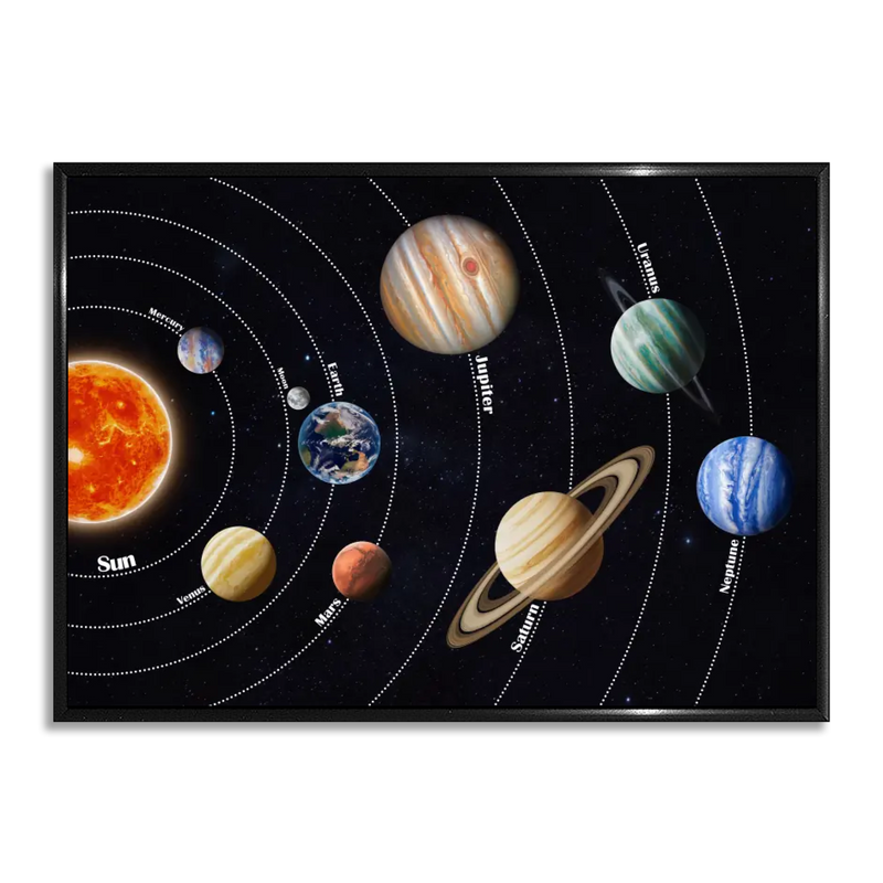Our Solar System - Version 1