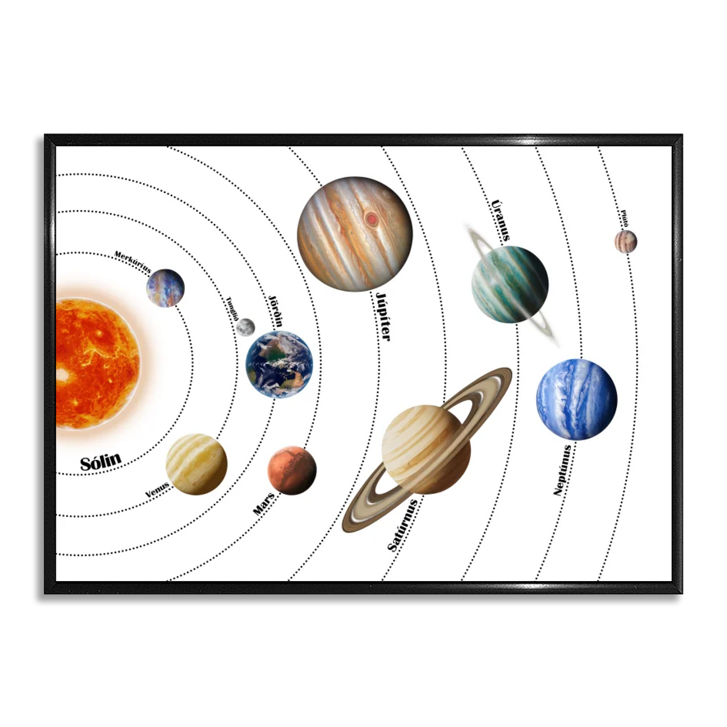 Our Solar System - Version 1