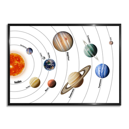 Our Solar System - Version 1