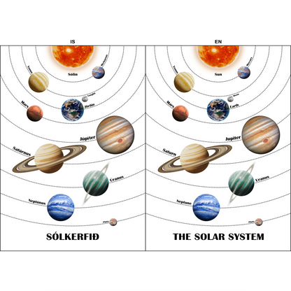 Wall art - Ready-made design - Our Solar System - Version 1