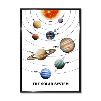 Wall art - Ready-made design - Our Solar System - Version 1